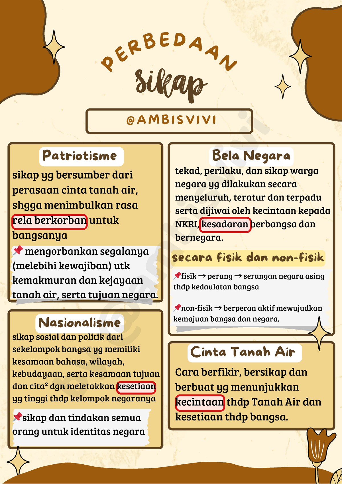 📌Perbedaan Sikap ( Penting) - P E R B E D A A N Sikap Cinta Tanah Air ...