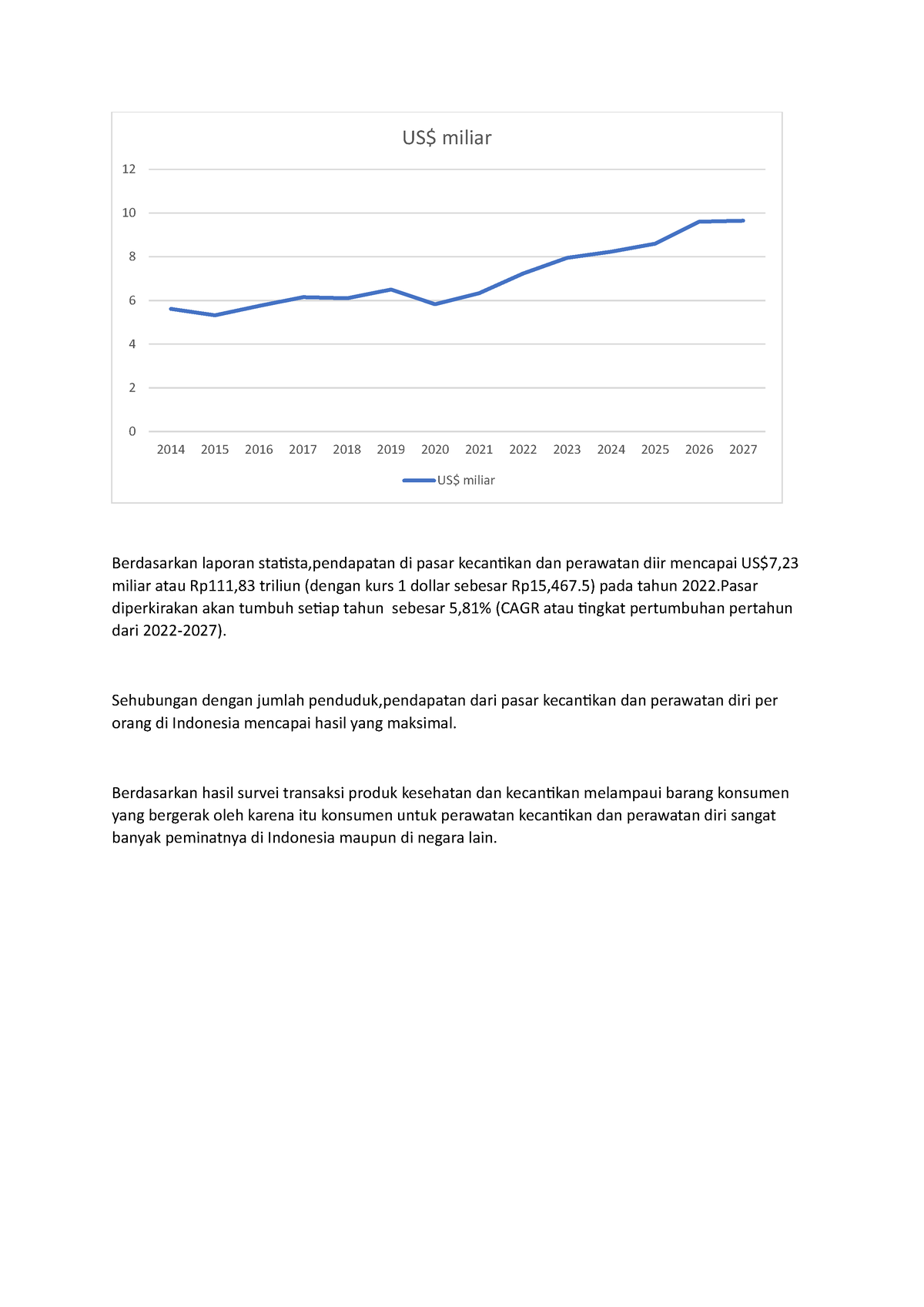 Berdasarkan Laporan Statista - Berdasarkan Laporan Statista,pendapatan ...