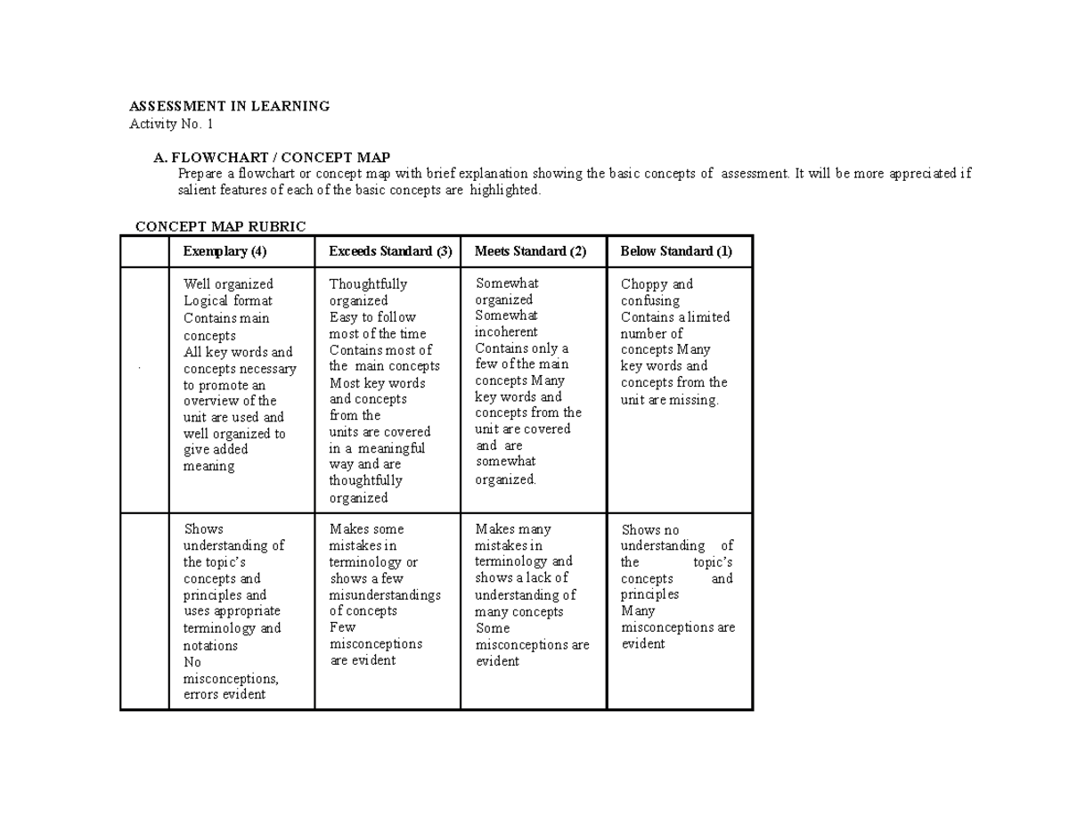 Activity-1-Basic-Concepts-in-Assessment-of-Learning - ASSESSMENT IN ...
