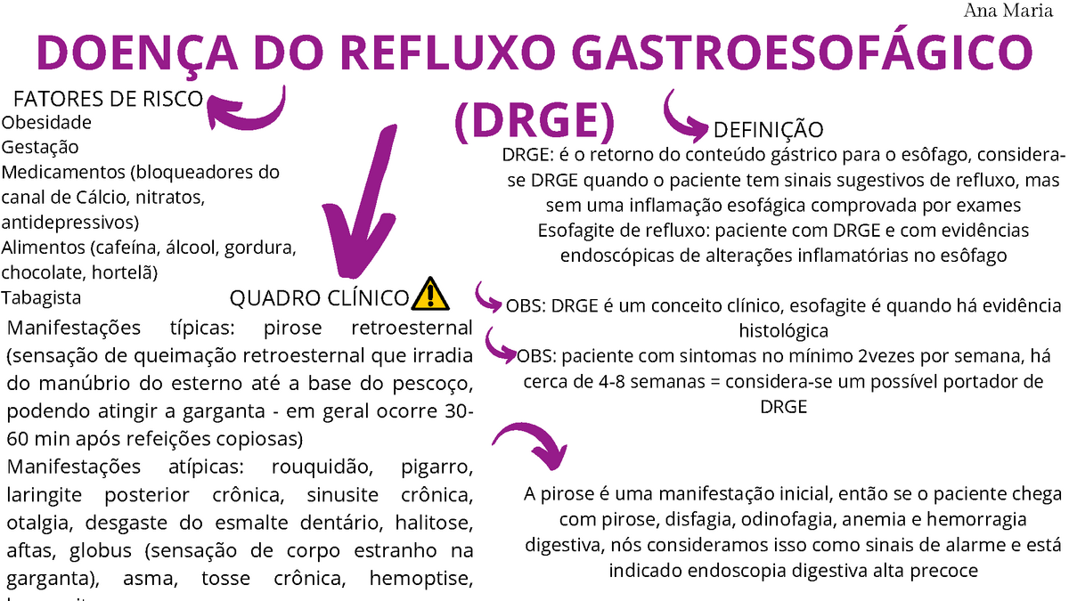 Drge Esquema Pr Prova Doen A Do Refluxo Gastroesof Gico Drge Drge O Retorno Do