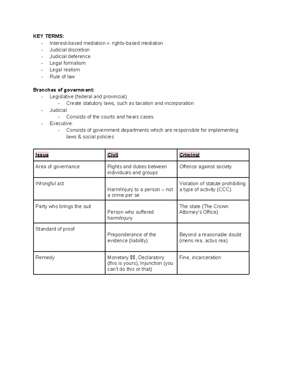 LS 101 Notes - KEY TERMS: Interest-based mediation v. rights-based ...