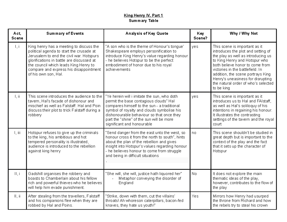 king-henry-iv-part-1-summary-table-king-henry-iv-part-1-summary