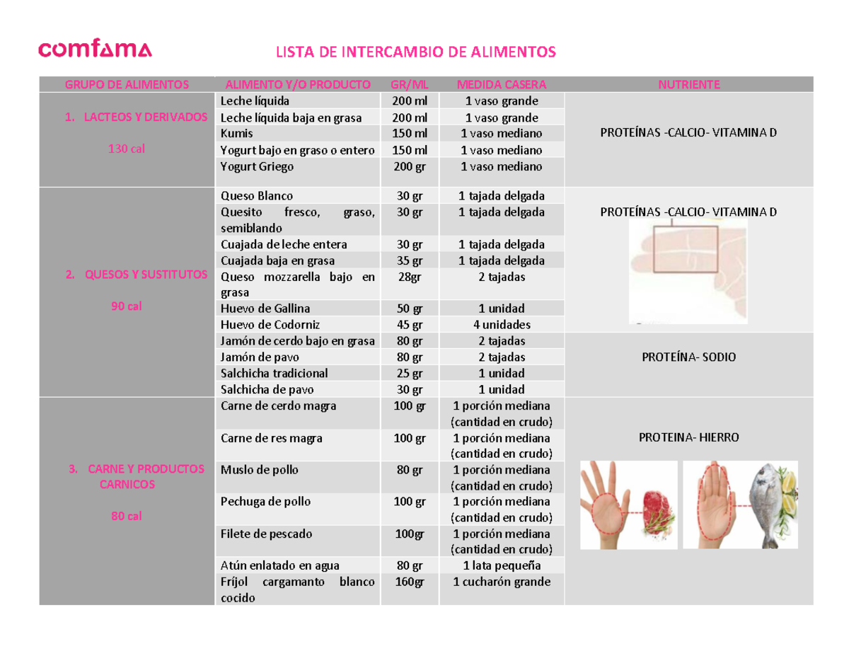 Lista DE Intercambio DE Alimentos - GRUPO DE ALIMENTOS ALIMENTO Y/O