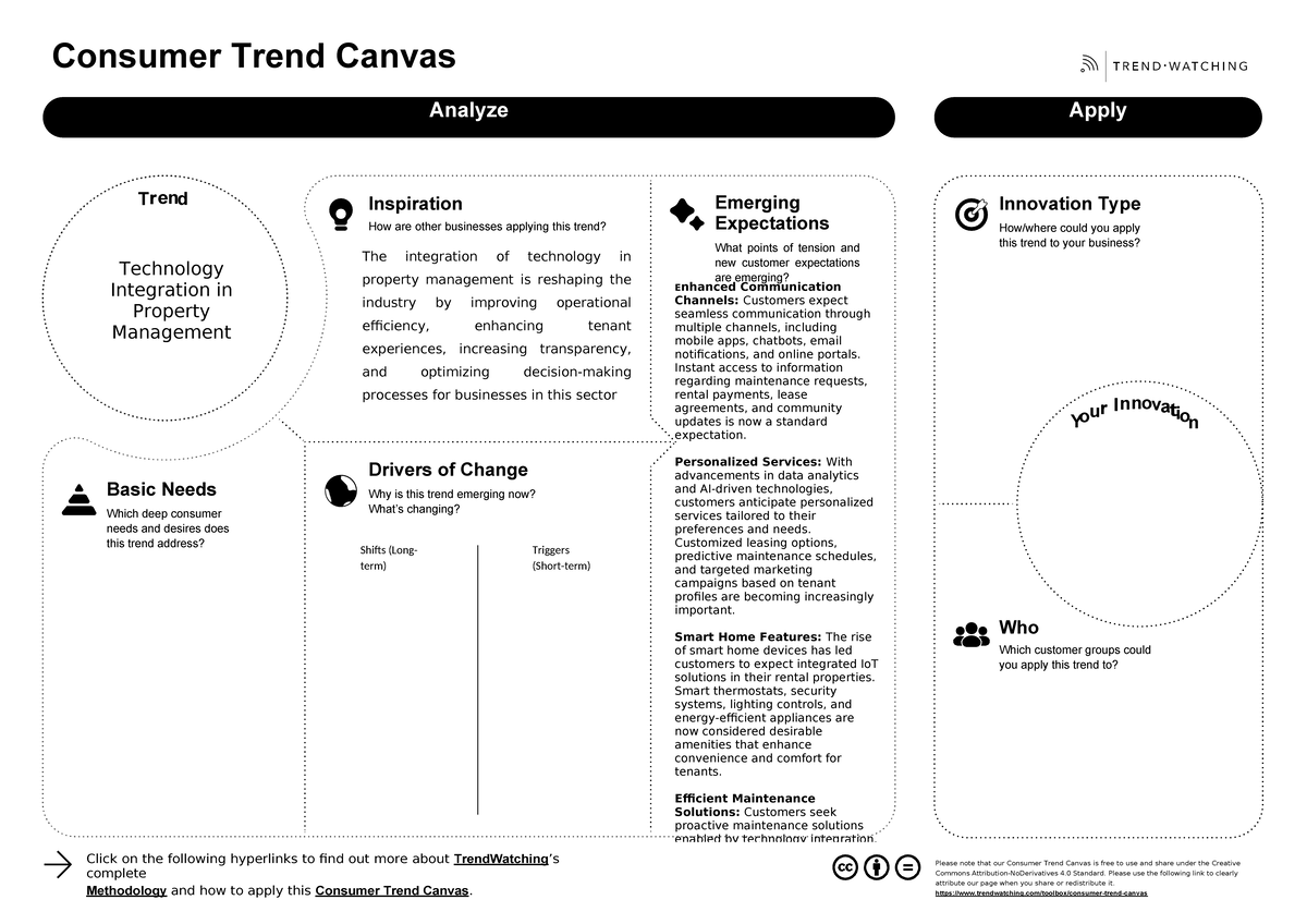 Consumer Trend Canvas Template Group Aizam - Consumer Trend Canvas ...