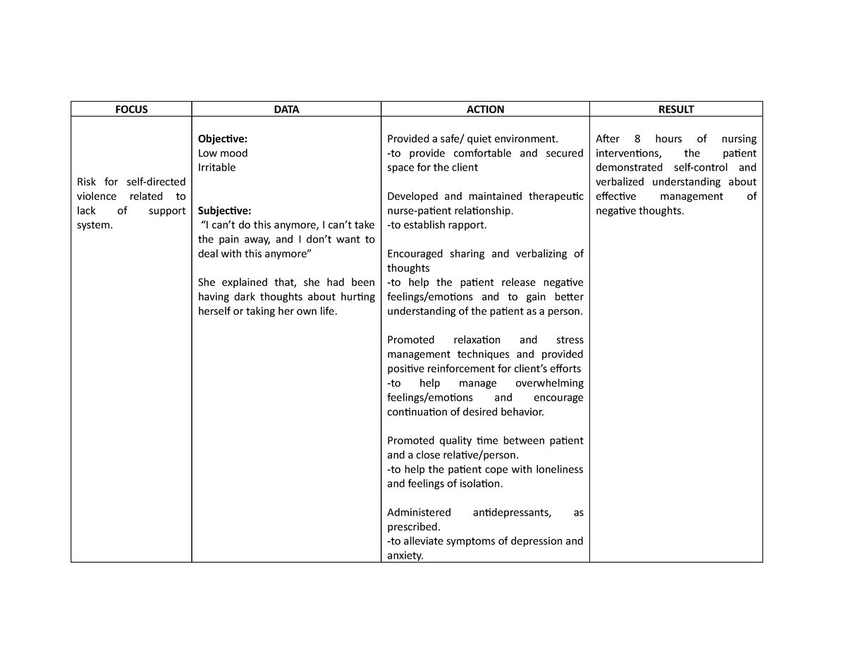 Focus data assessment - FOCUS DATA ACTION RESULT Risk for self-directed ...