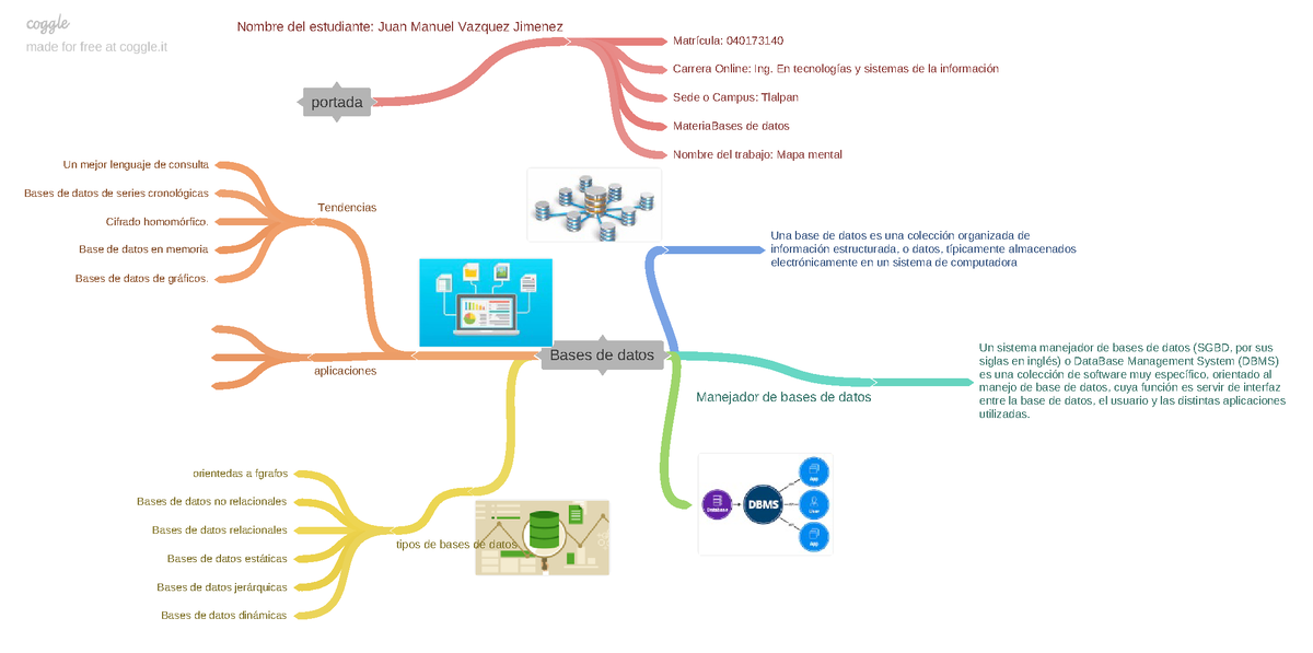 A1 JMVJ mapa mental bases de datos para usuarios - Bases de Datos  Relacionales - UVM - Studocu