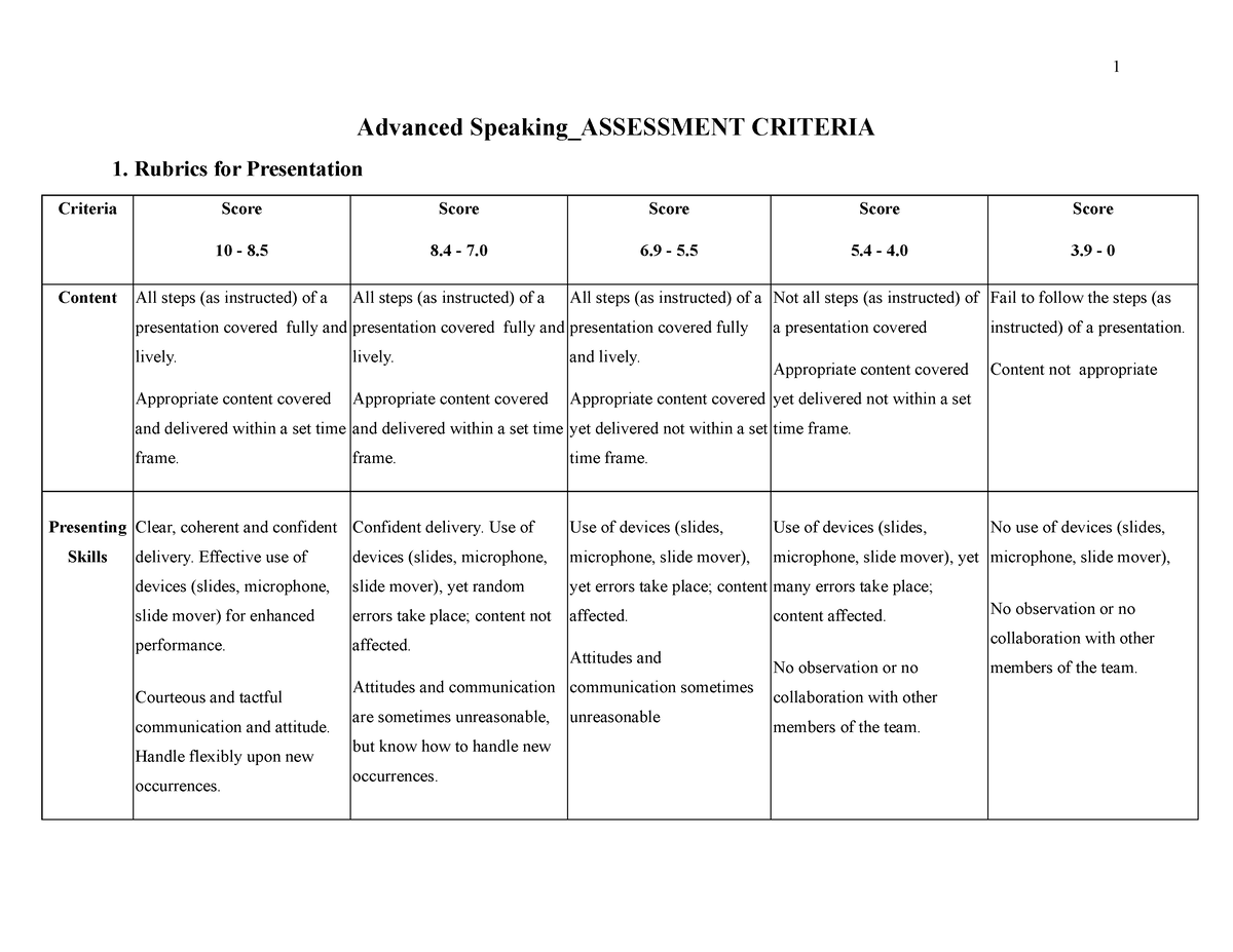 Advanced Speaking Assessment Criteria - Advanced Speaking_ASSESSMENT ...