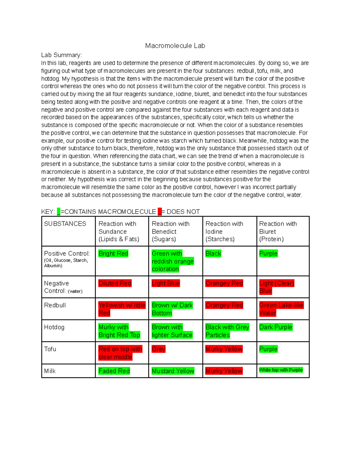 Macromolecule Lab Lab Summary for turn in. Macromolecule Lab Lab
