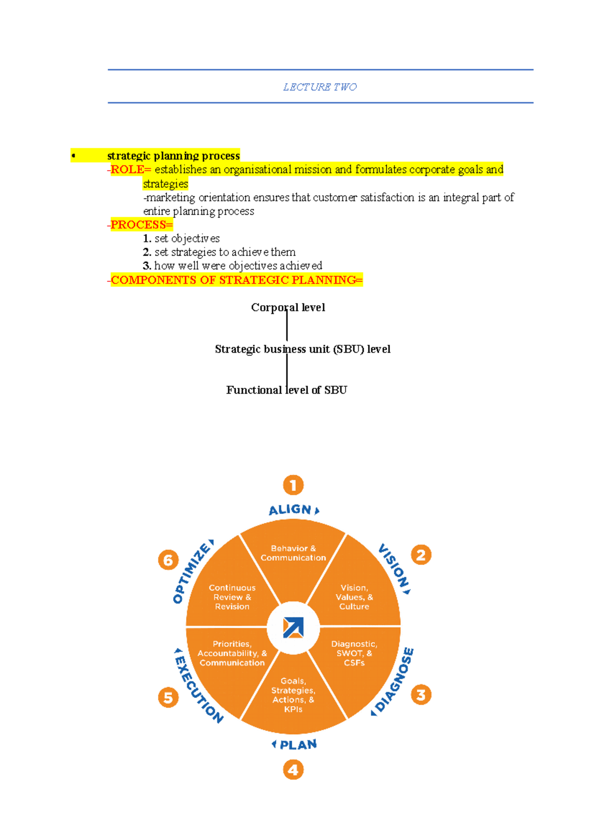 Week 2+3 - Lecture notes 2+3 - LECTURE TWO strategic planning process ...