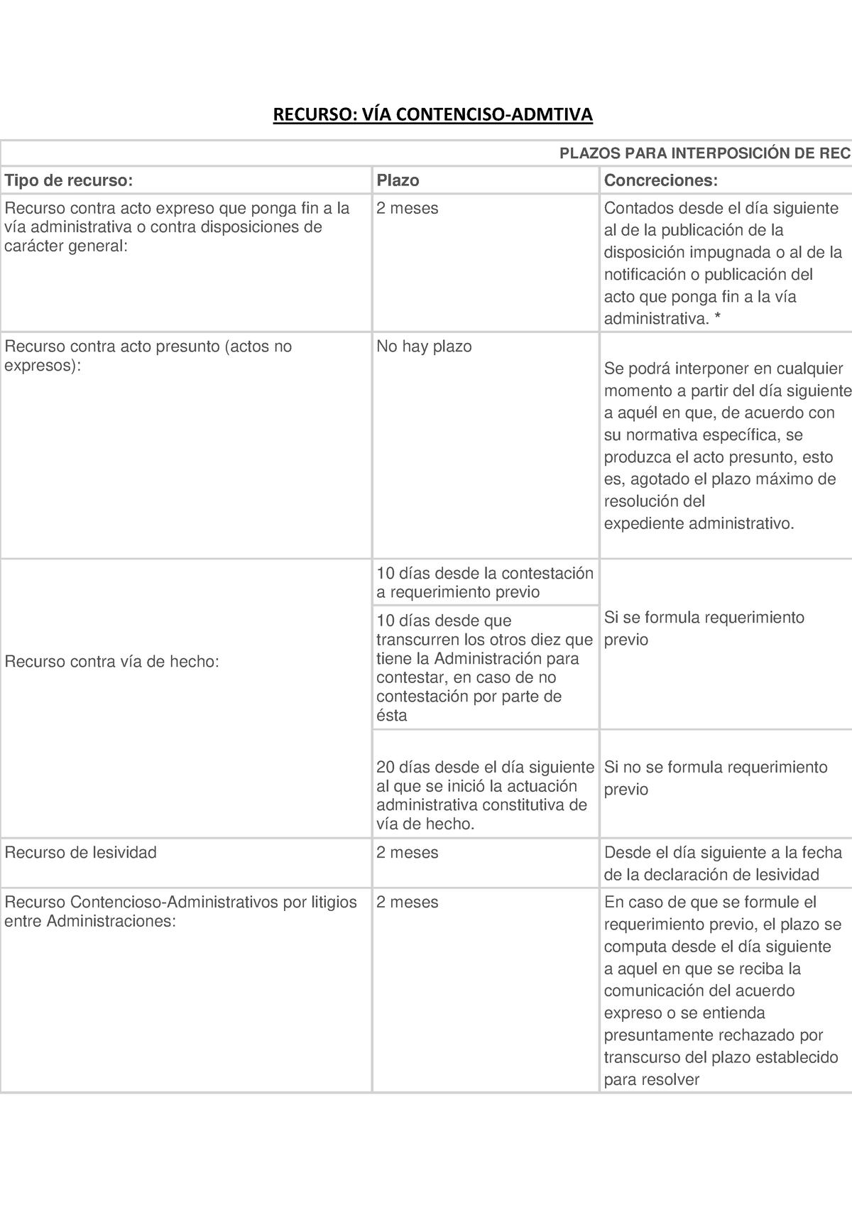 Recurso Contencioso- Admtivo Plazos - RECURSO: VÍA CONTENCISO-ADMTIVA ...