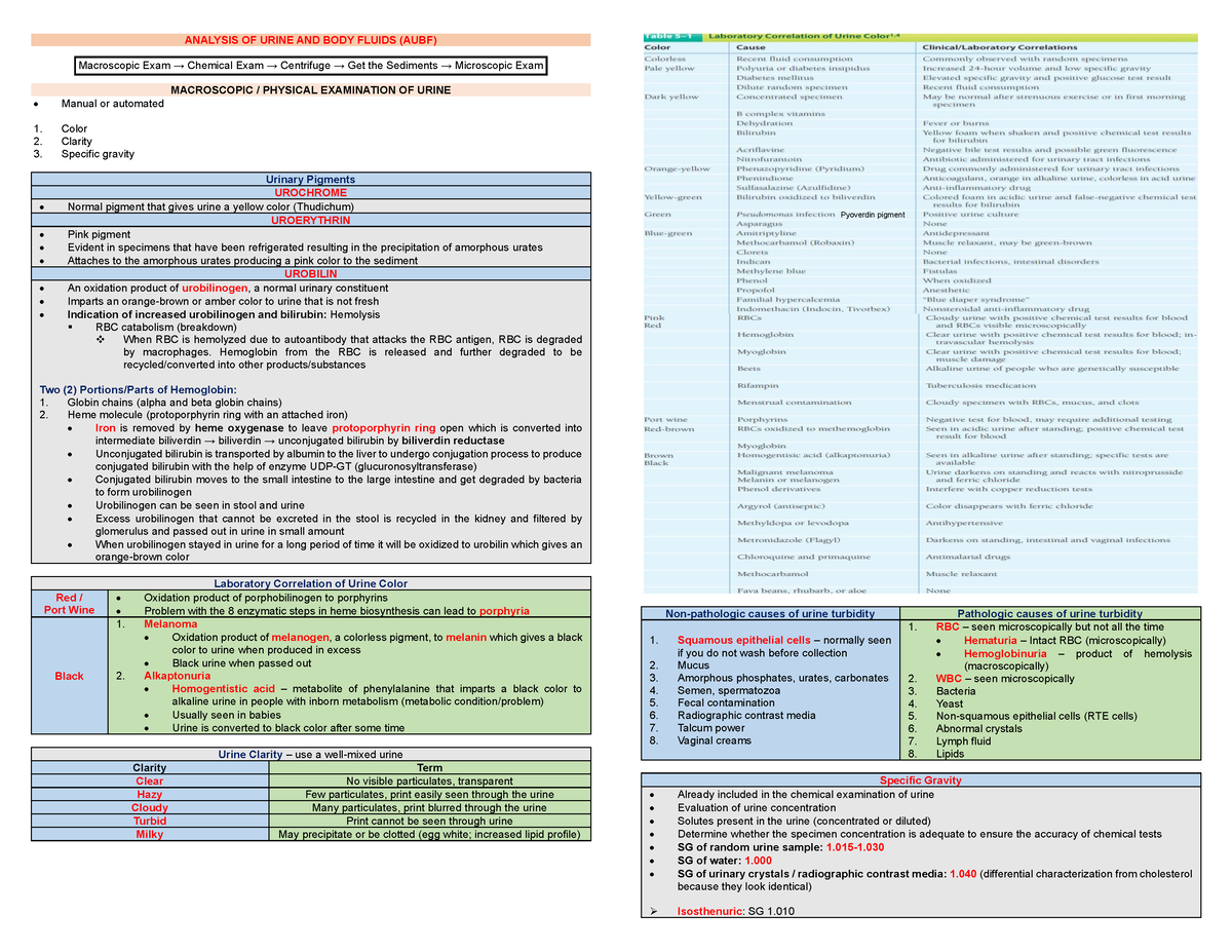 AUBF 2 - Aubf - ANALYSIS OF URINE AND BODY FLUIDS (AUBF) Macroscopic ...