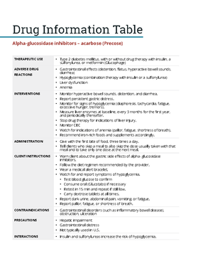 Biguanides Metformin - pharm - Drug Information Table Biguanides ...