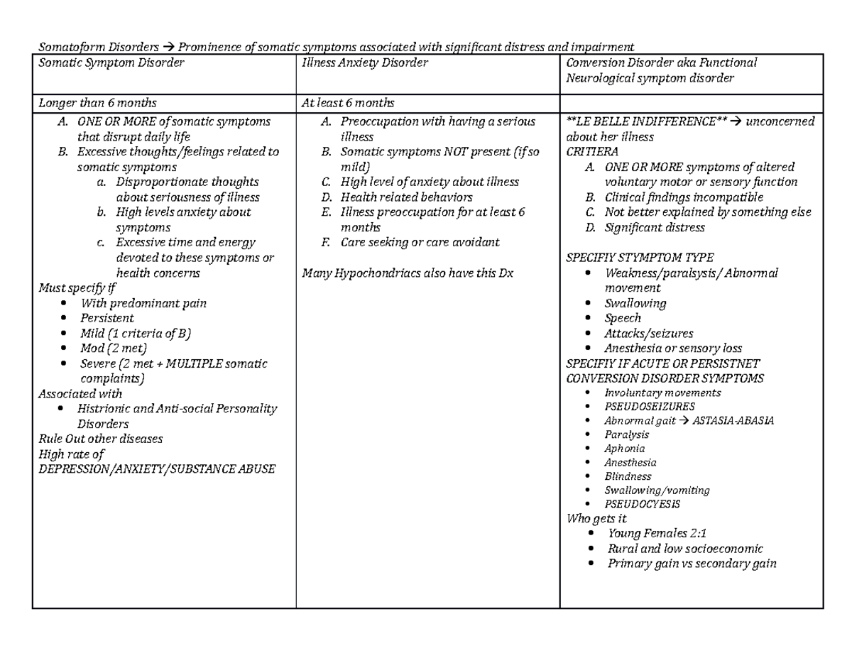 Symptom Severity scale (SSS) and Extent of Somatic Symptoms (ESS