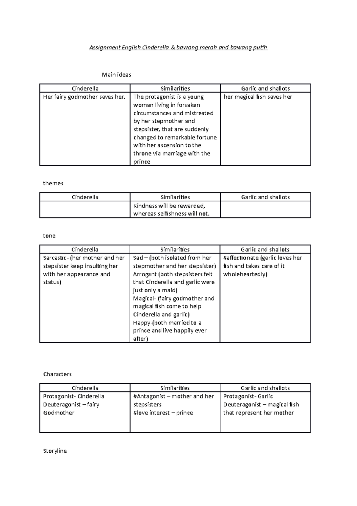 Assignment English Cinderella - The Protagonist Is A Young Woman Living 