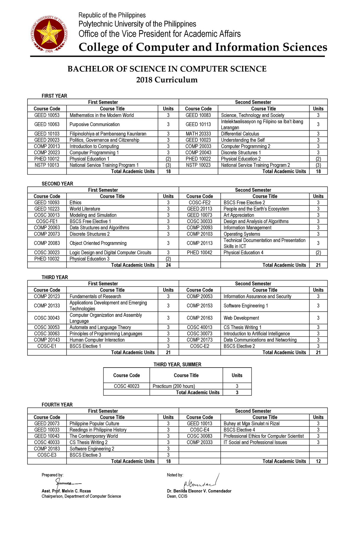 BS In Computer Science 2018 Curriculum - Republic Of The Philippines ...