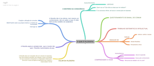 Mapa mental de antropologia  - Autoconhecimento LIBERDADE O DA Quem sou  eu? Que as coisas que me - Studocu