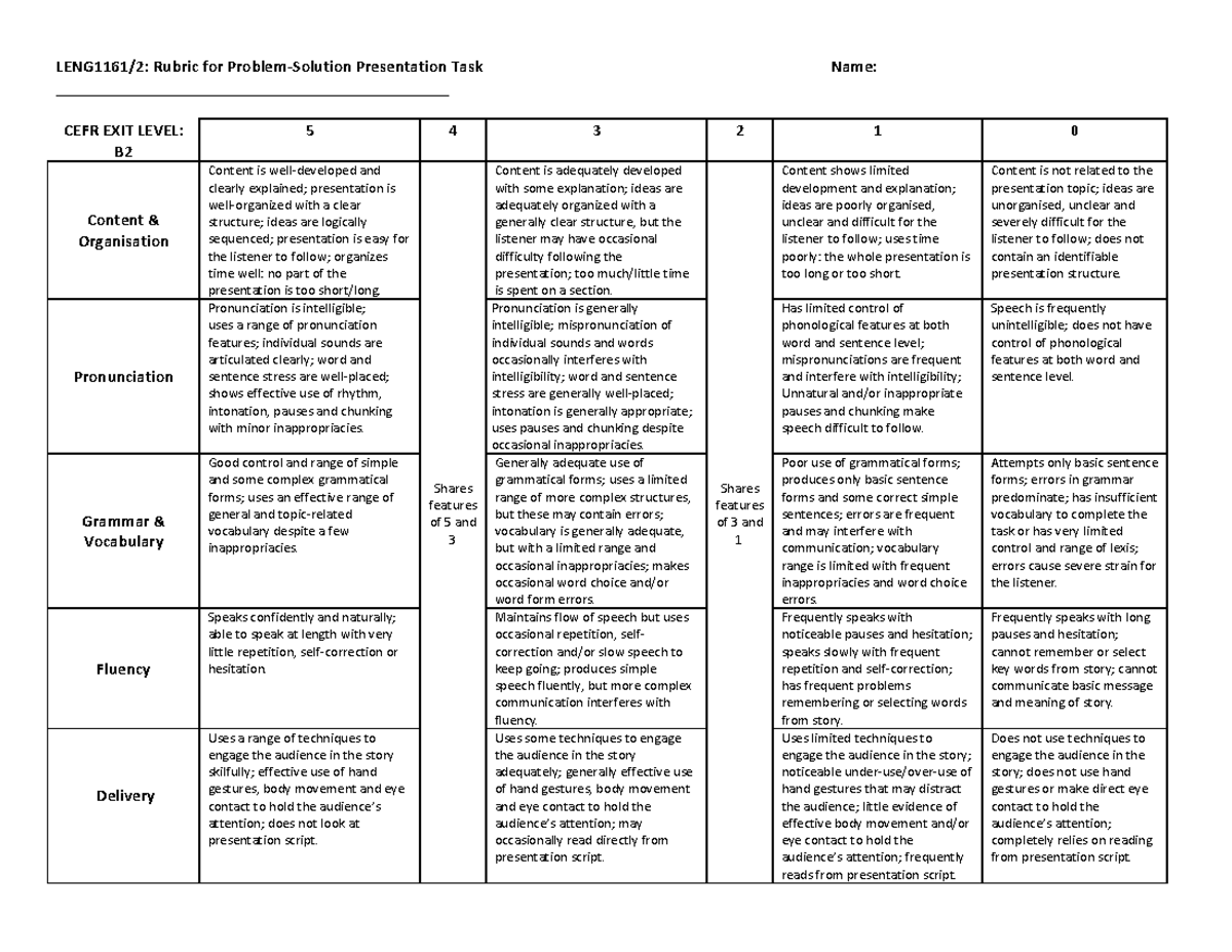 Leng1161-2 Rubric For Problem-solution Task - Leng1161 2: Rubric For 