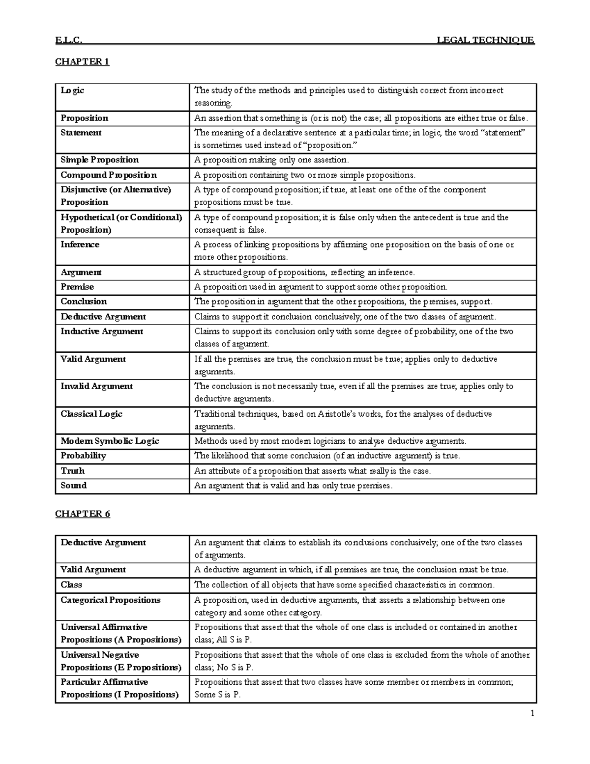 Logicreviewermidterms compress CHAPTER 1 Logic The study of the