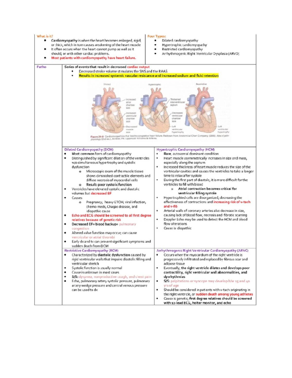 Adult health 2 test 1 - MR ASS - Mitral Regurgitation, Aortic Stenosis ...