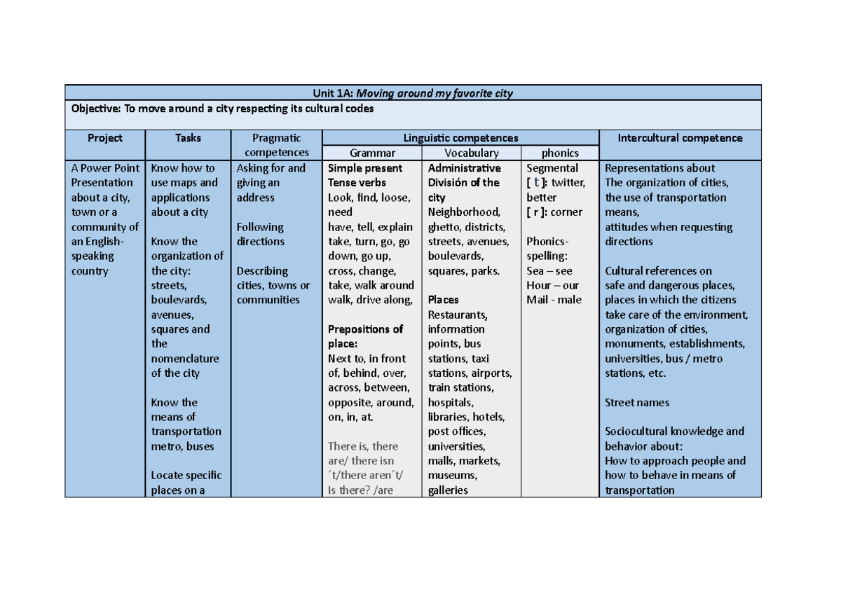 Unit 1A - Tarea - Unit 1A: Moving around my favorite city Objective: To ...