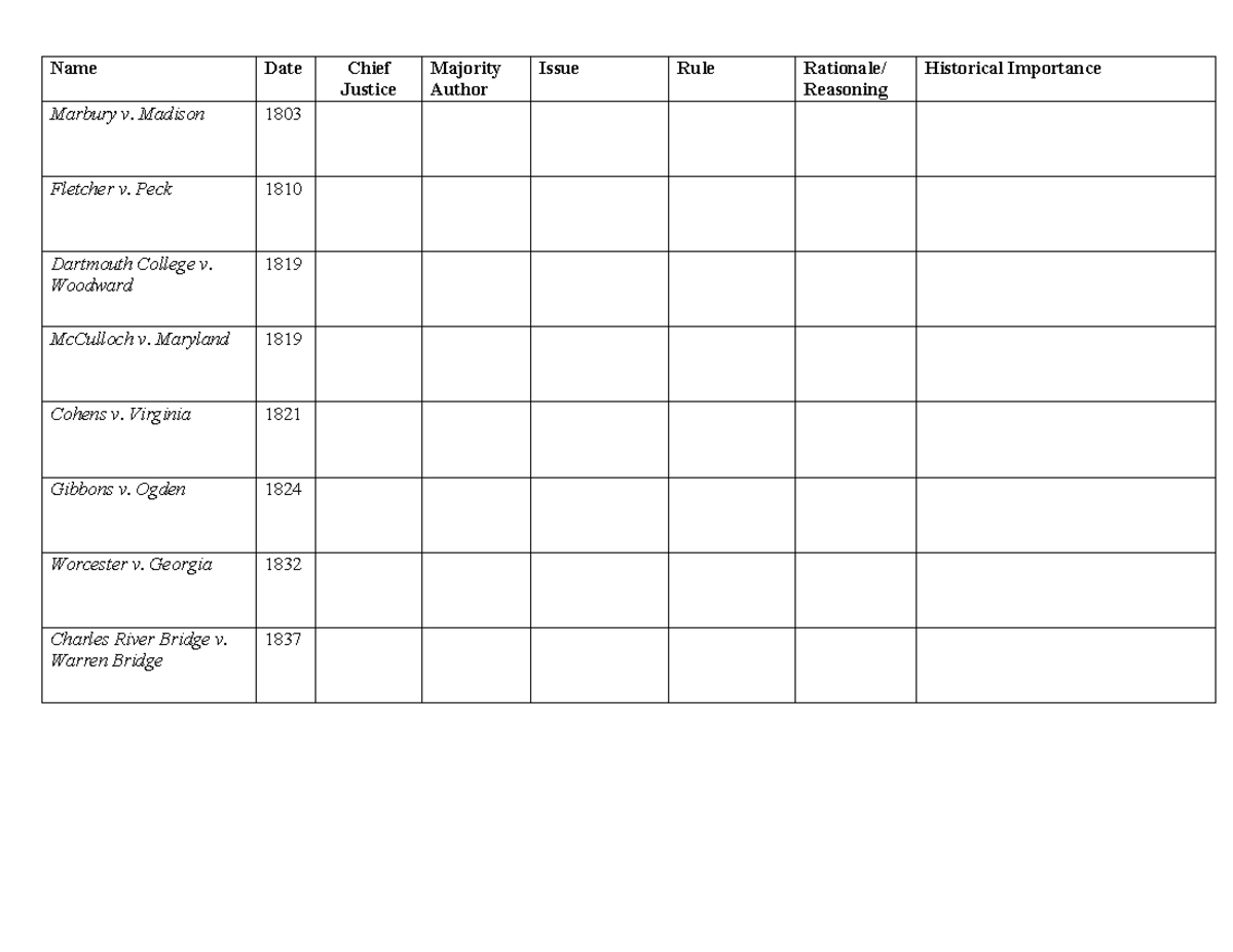 Period 4 Scotus Chart - Studocu