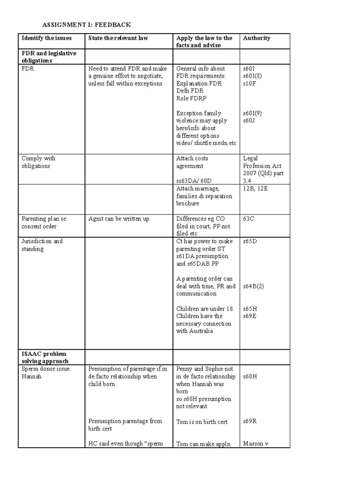 Client Letter Assignment 2021 Feedback - LLB243 - QUT - Studocu