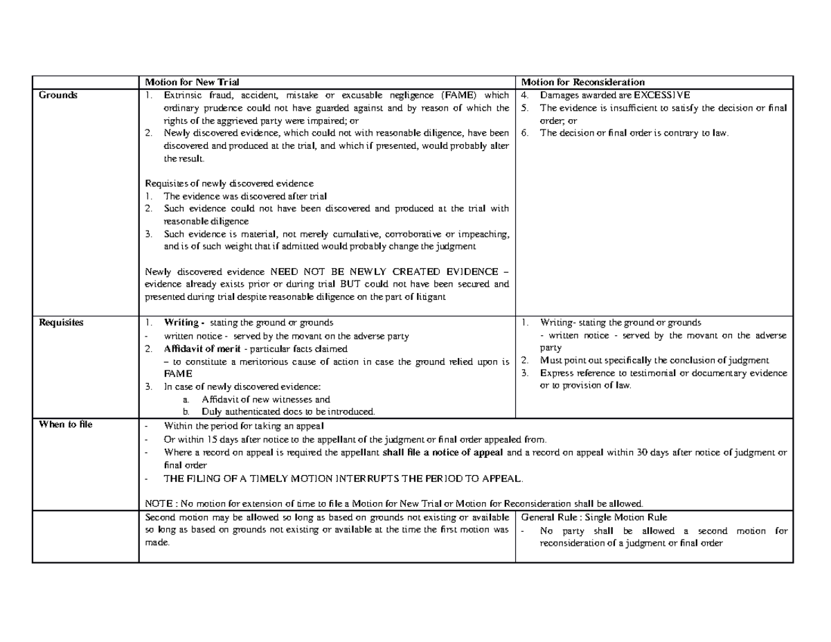 Motion for New Trial v Motion for Recon Motion for New Trial Motion