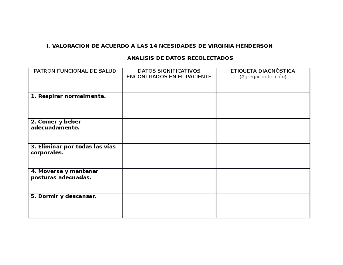 Cuadro DE Valoracion POR 14 Necesidades - I. VALORACION DE ACUERDO A