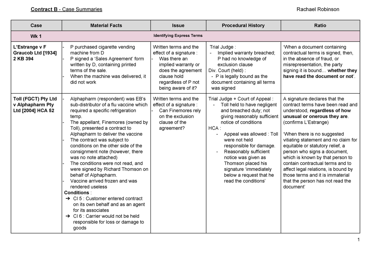 Contract B - Case Summaries - Contract B - Case Summaries Rachael ...