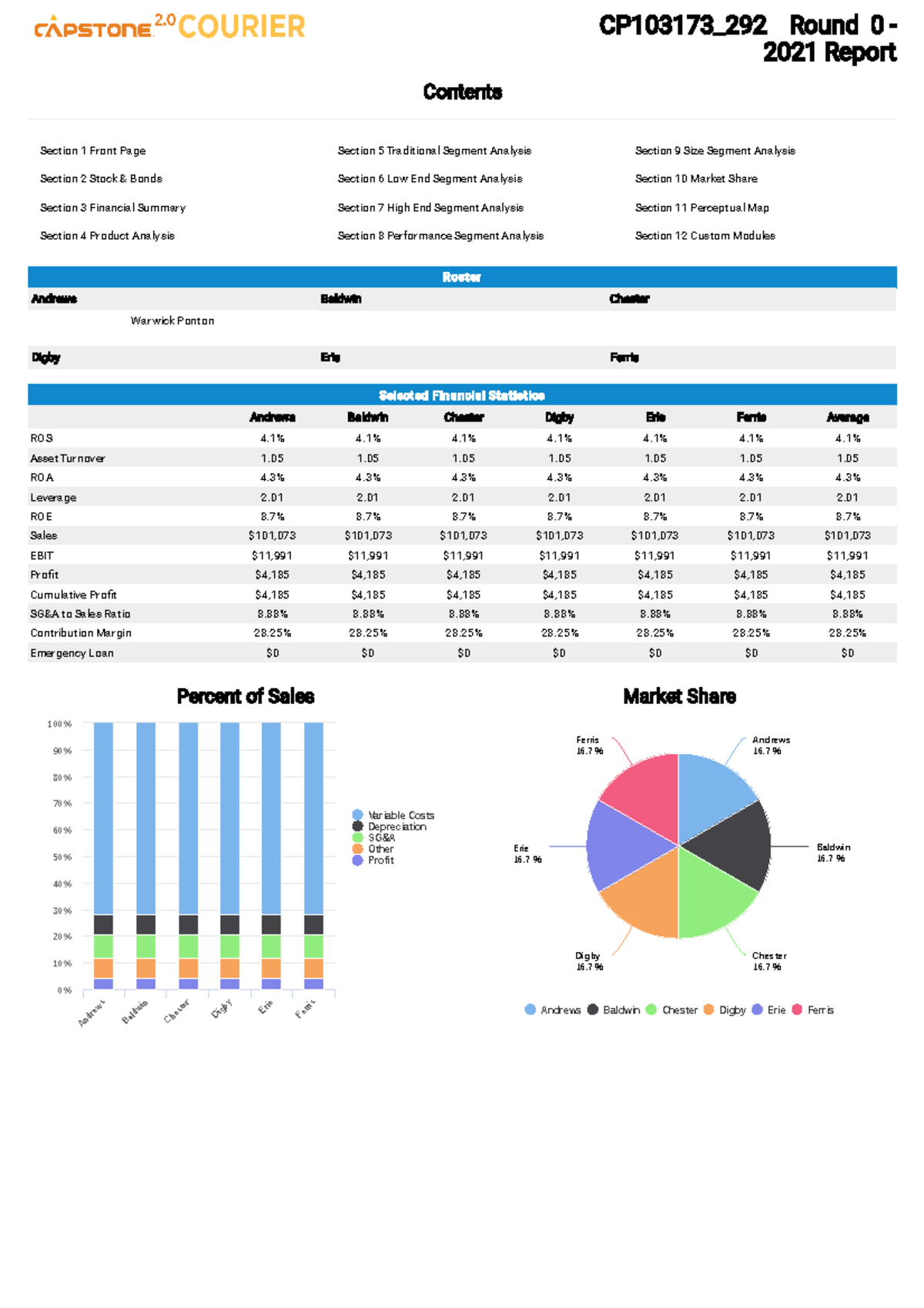 Capstone Logistics Medical Courier Driverad Center