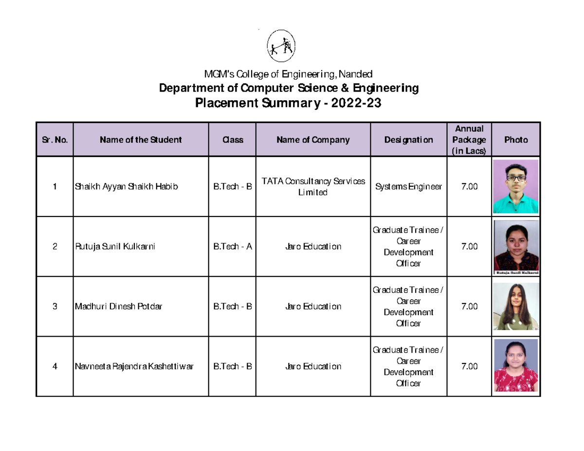 Placement Summary 2022-23 - Sr. No. Name of the Student Class Name of ...