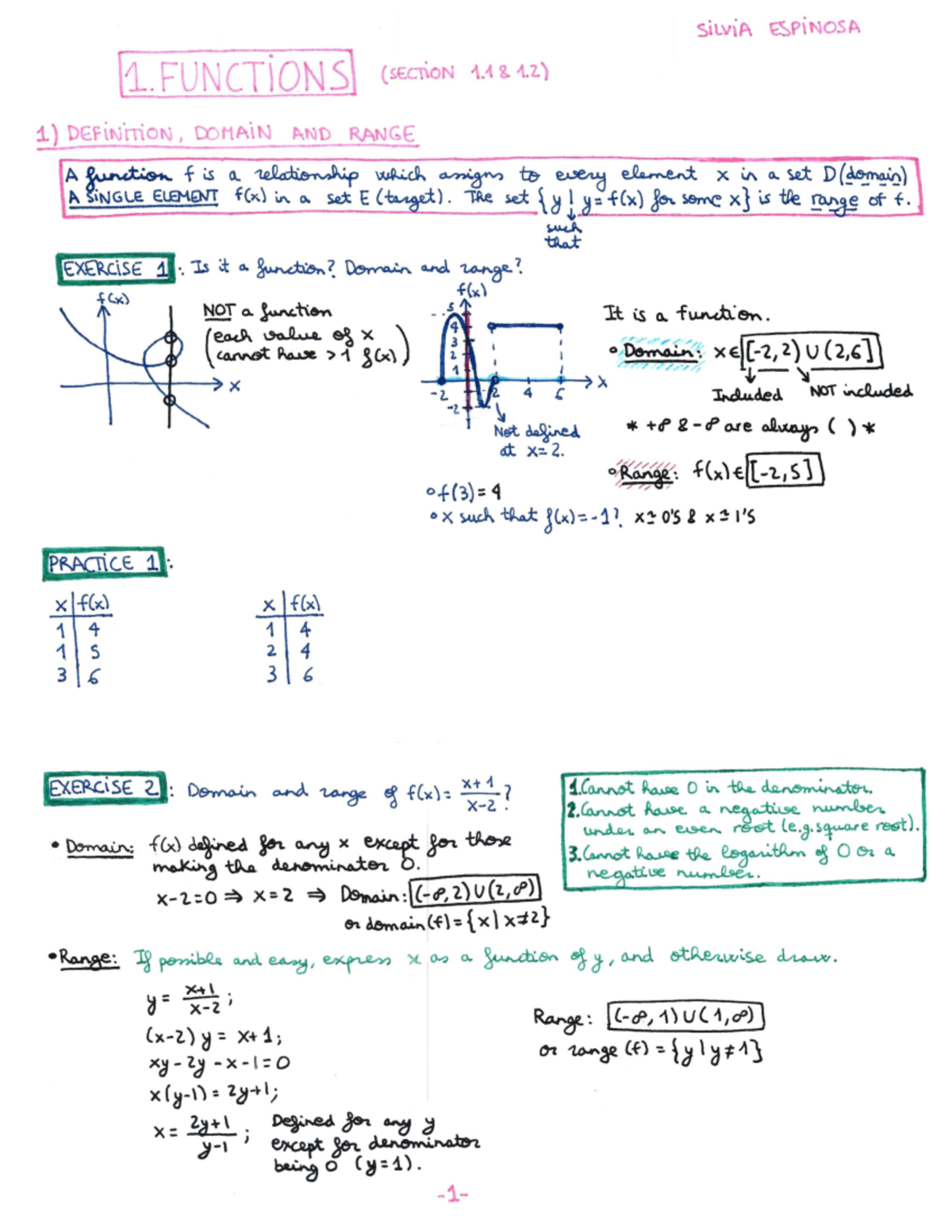 1 functions - Copy - notes - MATHUA121 - Studocu