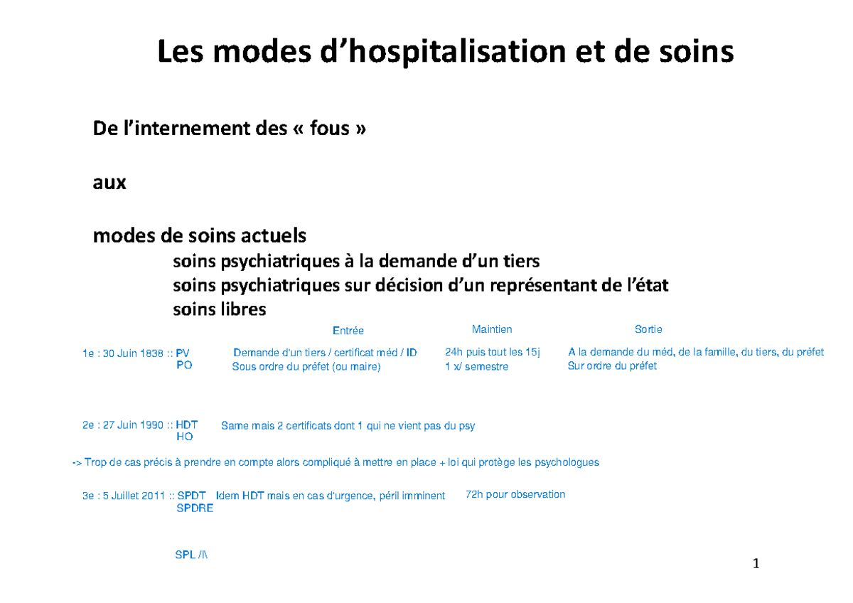 Mode d'hospitalisation - Les modes d’hospitalisation et de soins De l