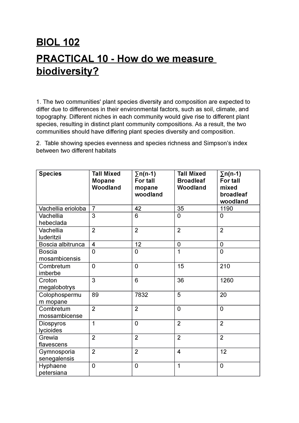 Practical 10 Biol102 Sibahle Ngema - BIOL 102 PRACTICAL 10 - How Do We ...