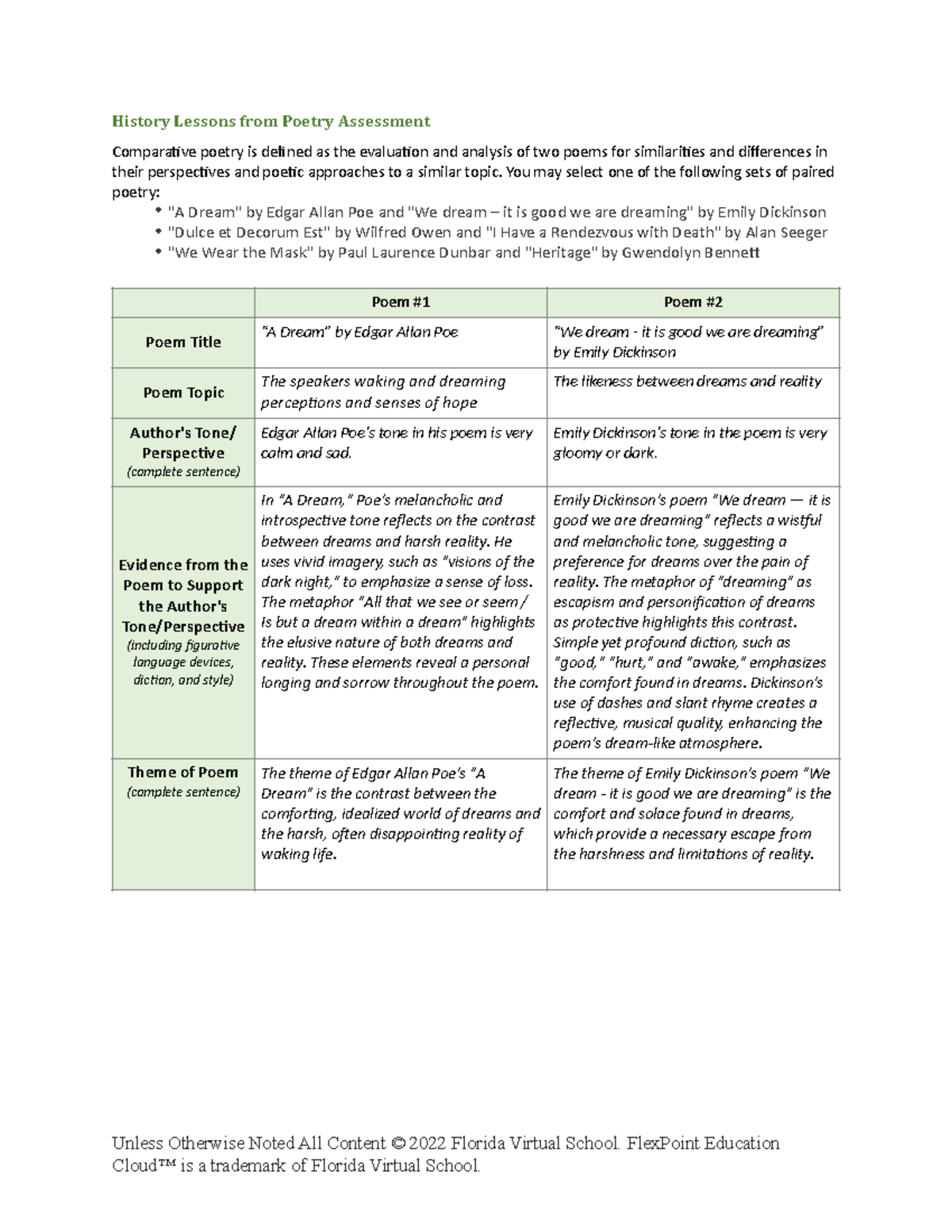 Lesson 5 Chapter 2, Assignment, History lessons from poetry History