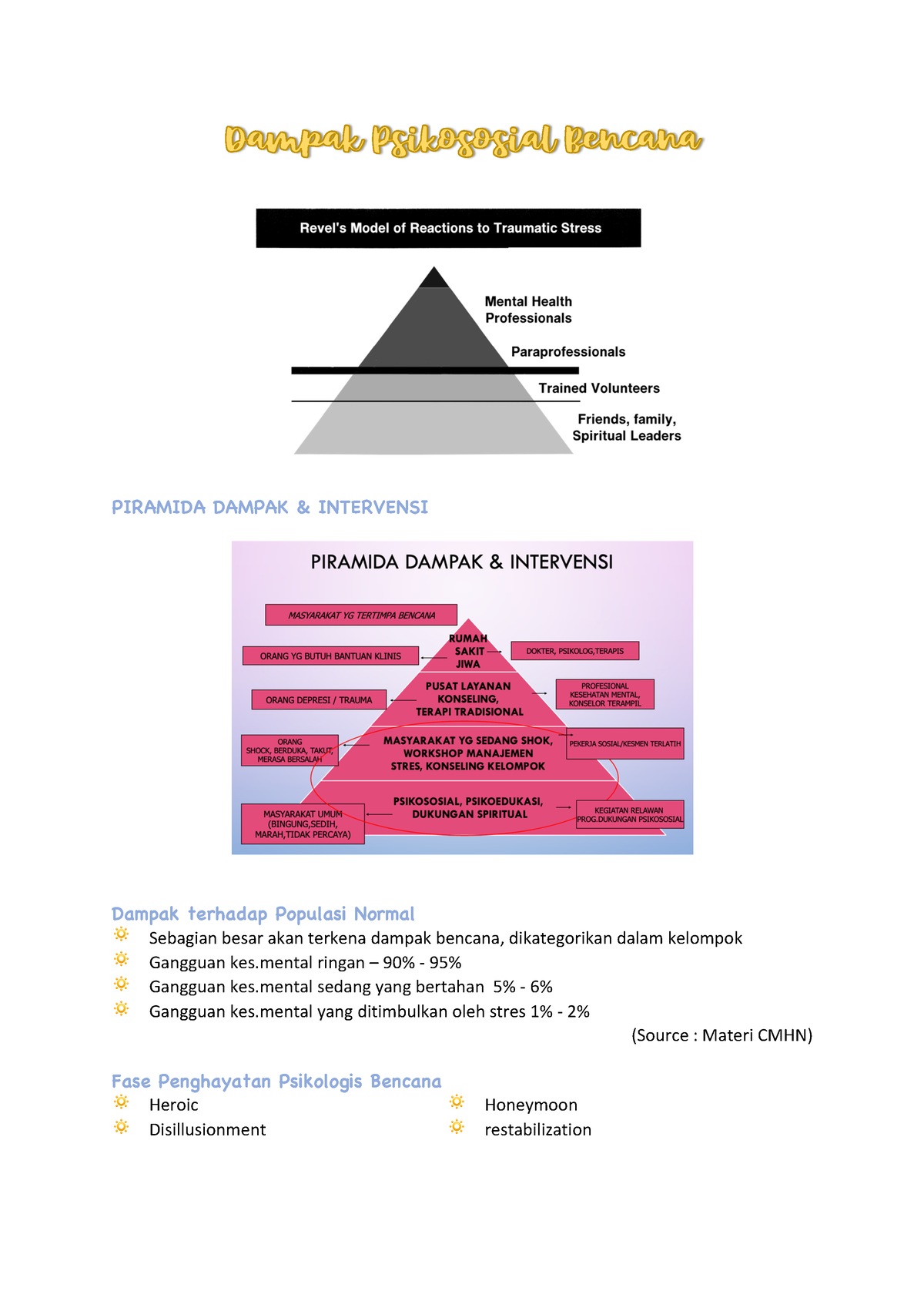 Dampak Psikososial Bencana - PIRAMIDA DAMPAK & INTERVENSI Dampak ...