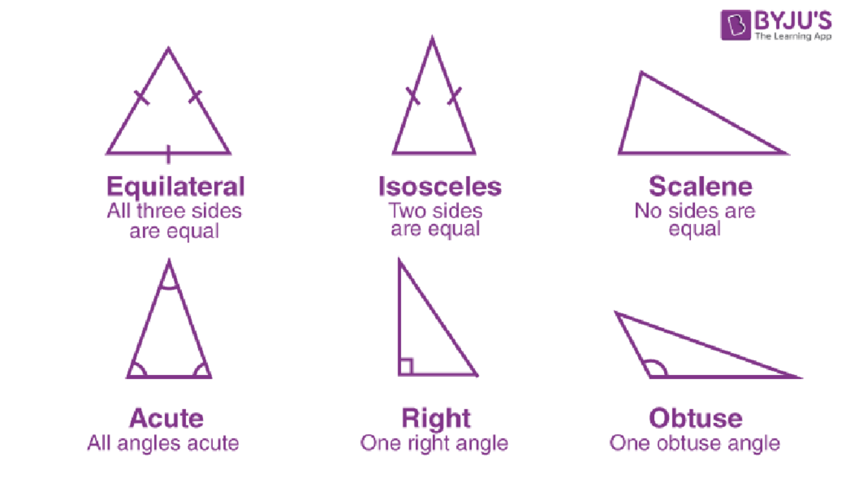 What-Are-Triangles - triangle - The Learning App Equilateral Isosceles ...