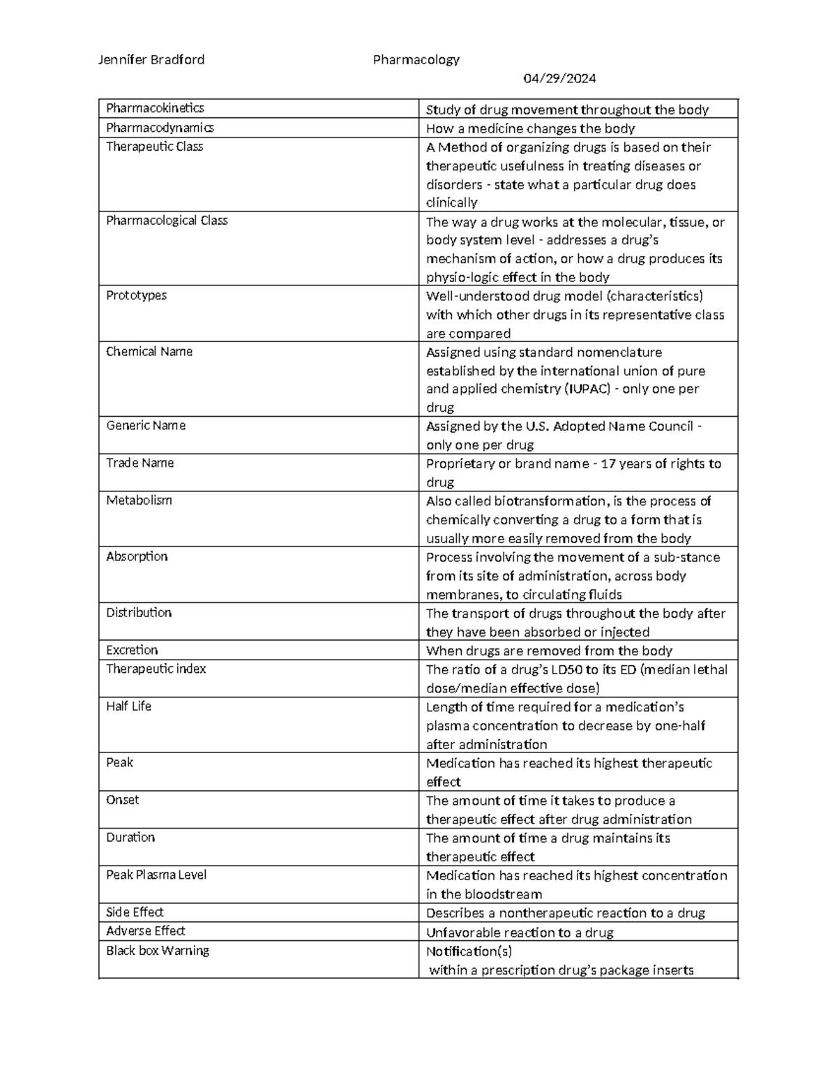 Pharm Term Chart Mod 1 - Terminology Mod 1 - Jennifer Bradford ...