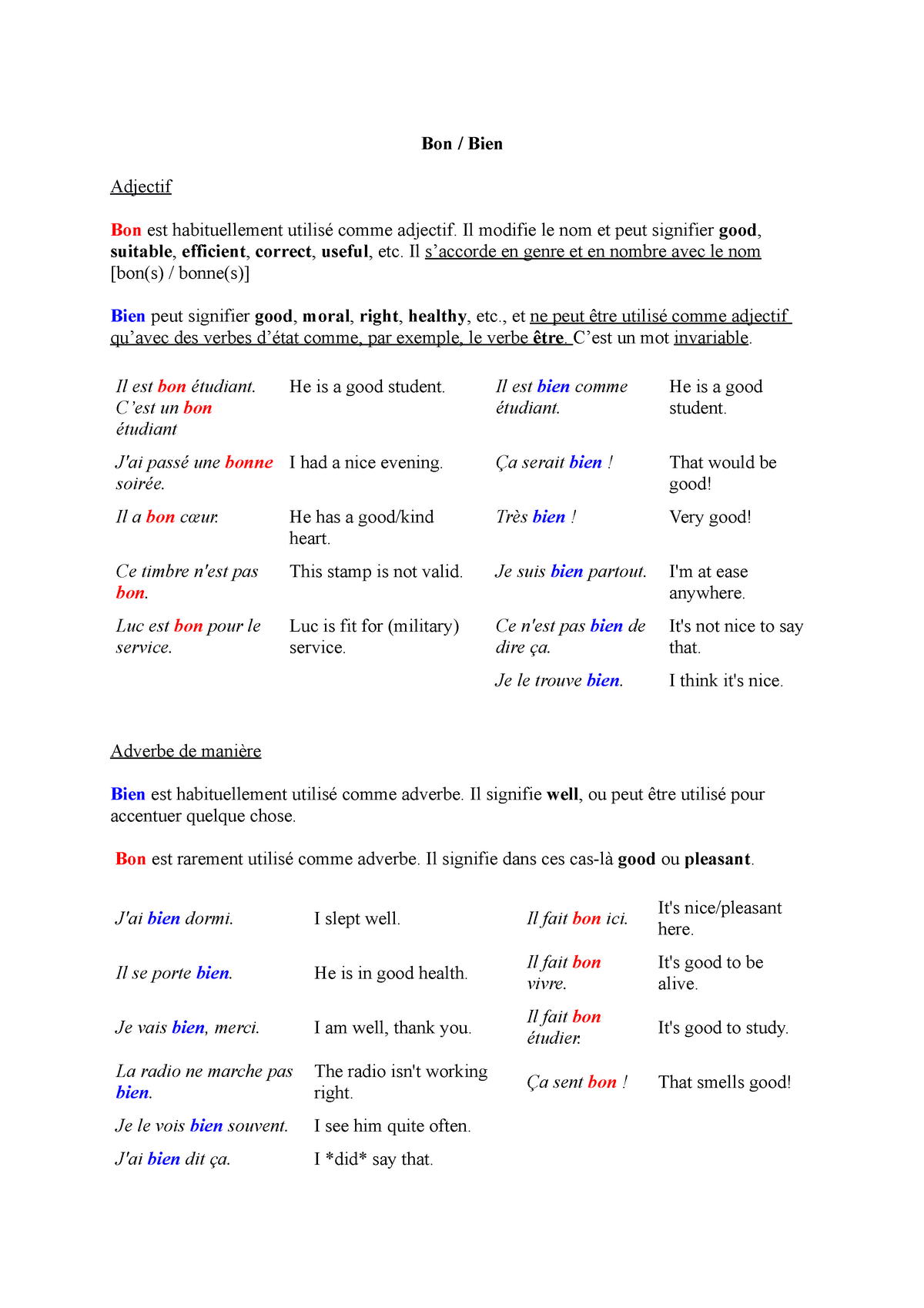 Bon bien grammer - french grammar - Bon / Bien Adjectif Bon est ...