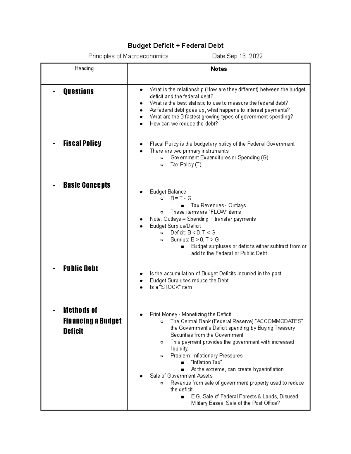 budget-deficit-federal-debt-2022-heading-notes-questions-fiscal