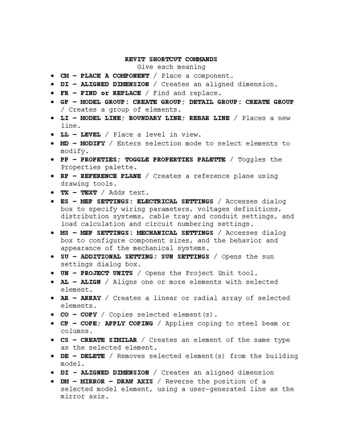 Revit Shortcut Commands and its definition - Jose Alfonso F. Fabe ENS ...