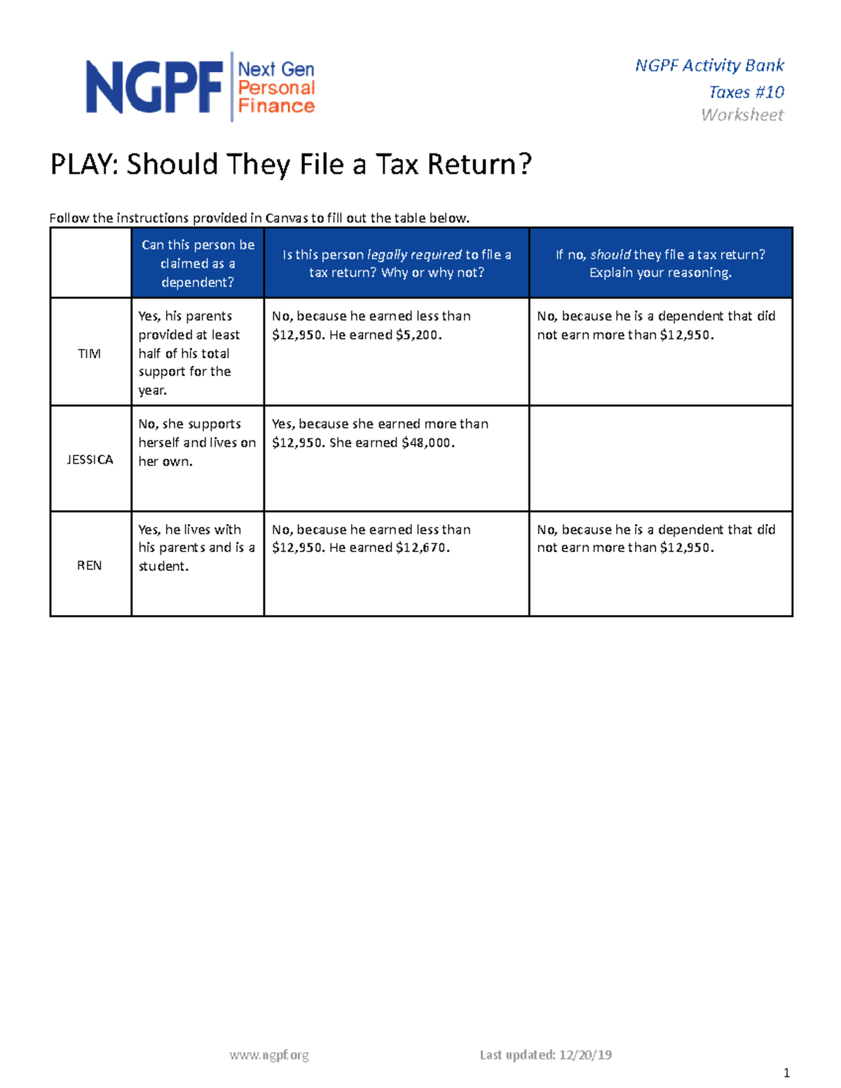 Updated PLAY Student Worksheet Should They File A Tax Return NGPF