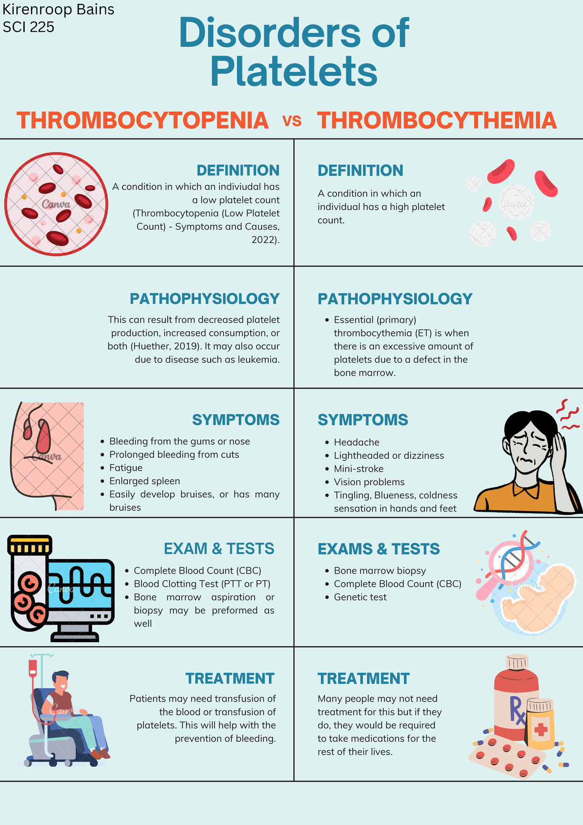 SCI225Assignment 9 week 9 SYMPTOMS THROMBOCYTOPENIA Disorders of Platelets DEFINITION Studocu