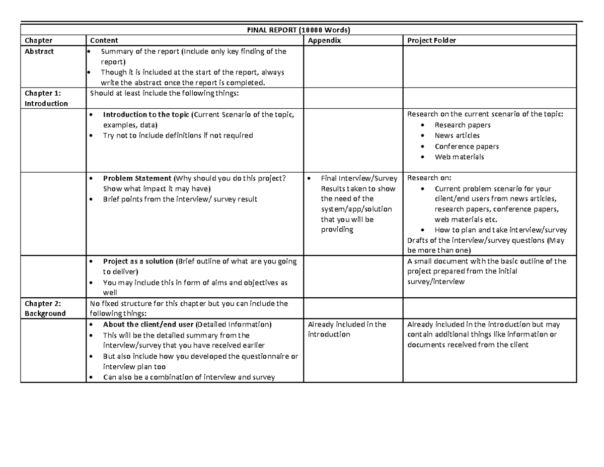 Final Report Guideline FYP - FINAL REPORT (10000 Words) Chapter Content ...