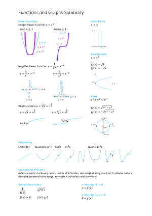 [Solved] Distinguish between compensated demand function and ...
