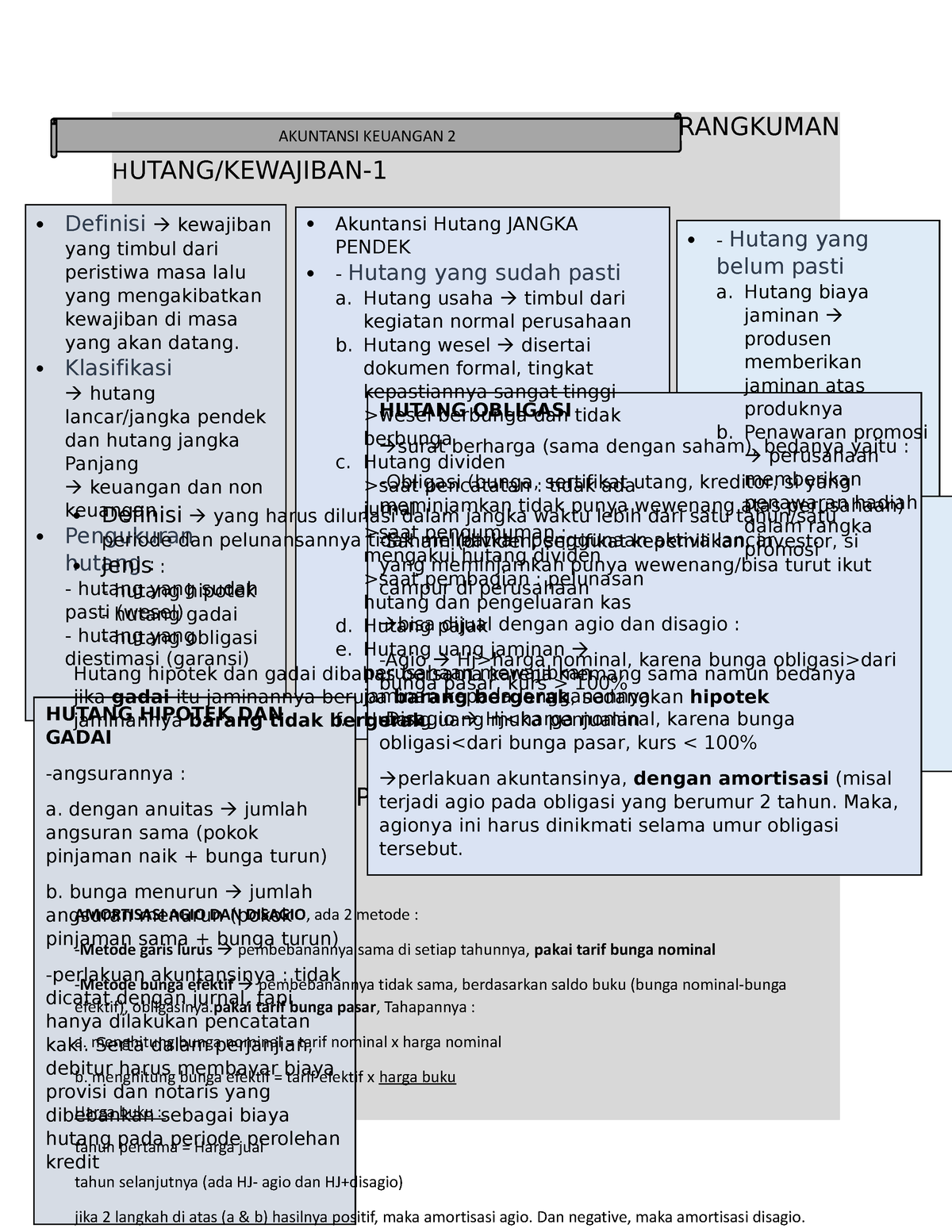 Rangkuman-Akuntansi Keuangan - RANGKUMAN HUTANG/KEWAJIBAN- HUTANG ...