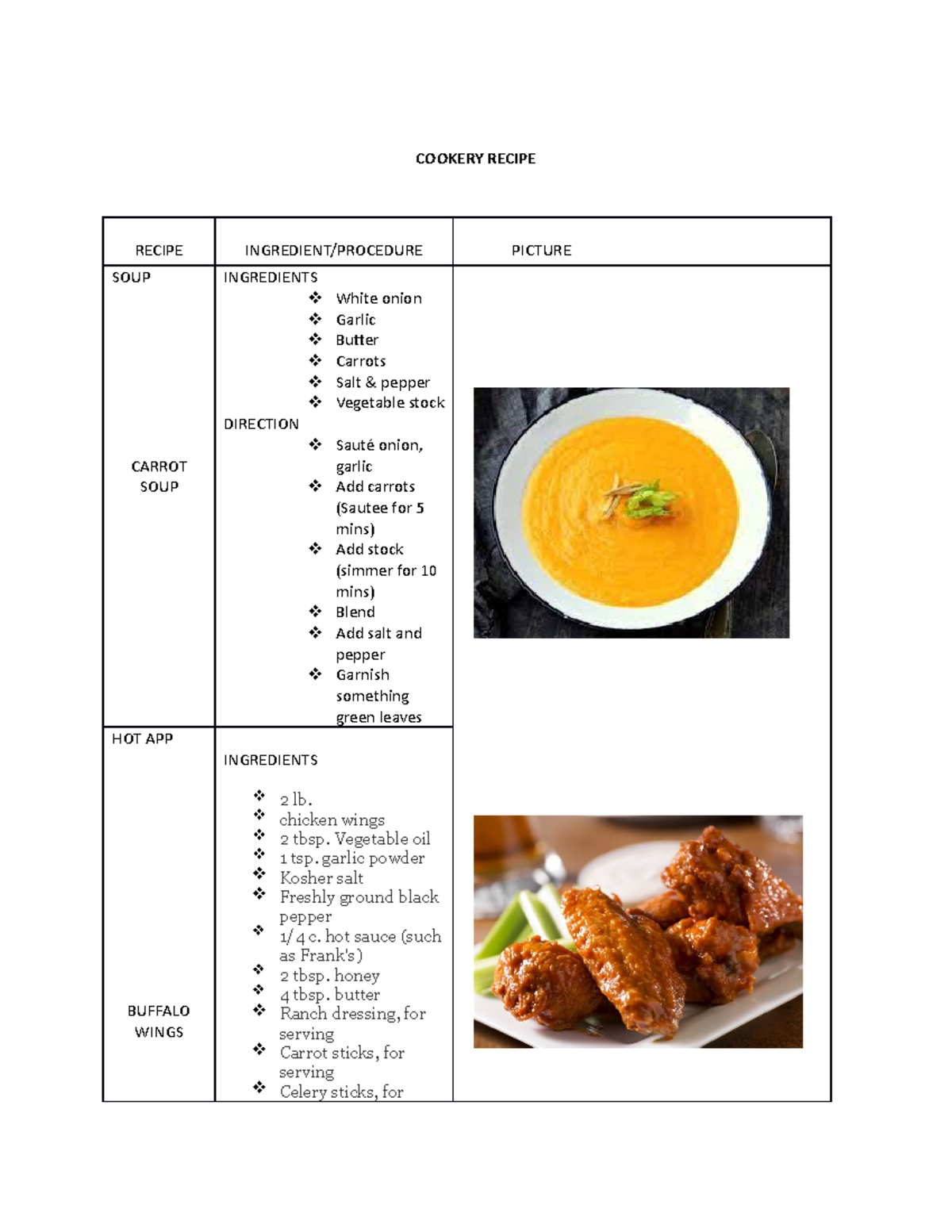 Cookery Recipe COOKERY RECIPE RECIPE INGREDIENT/PROCEDURE PICTURE