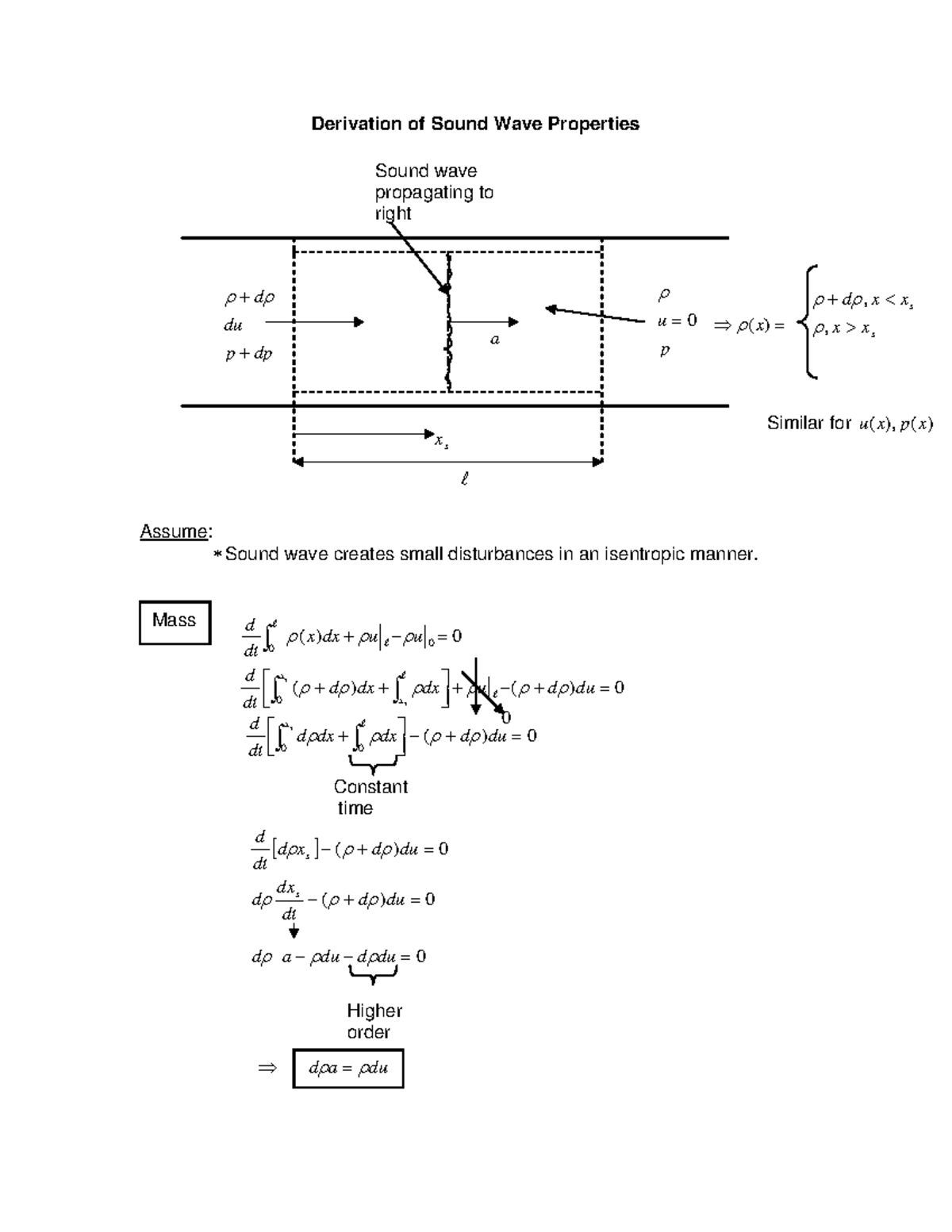16100 lectre 39 cj - Derivation of Sound Wave Properties Assume: ∗Sound ...