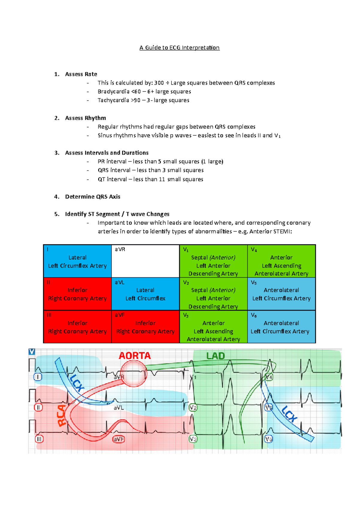 a-guide-to-ecg-interpretation-a-guide-to-ecg-interpretation-assess