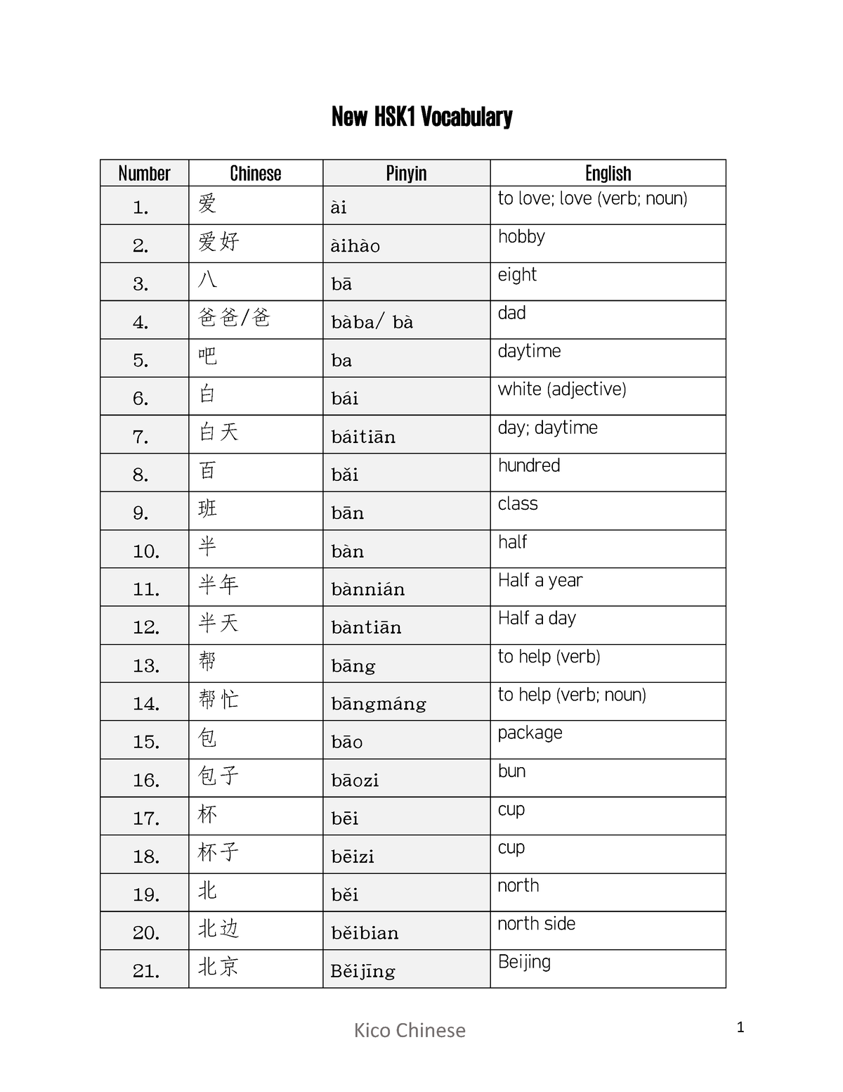 new-hsk-1-vocabulary-new-hsk1-vocabulary-number-chinese-pinyin